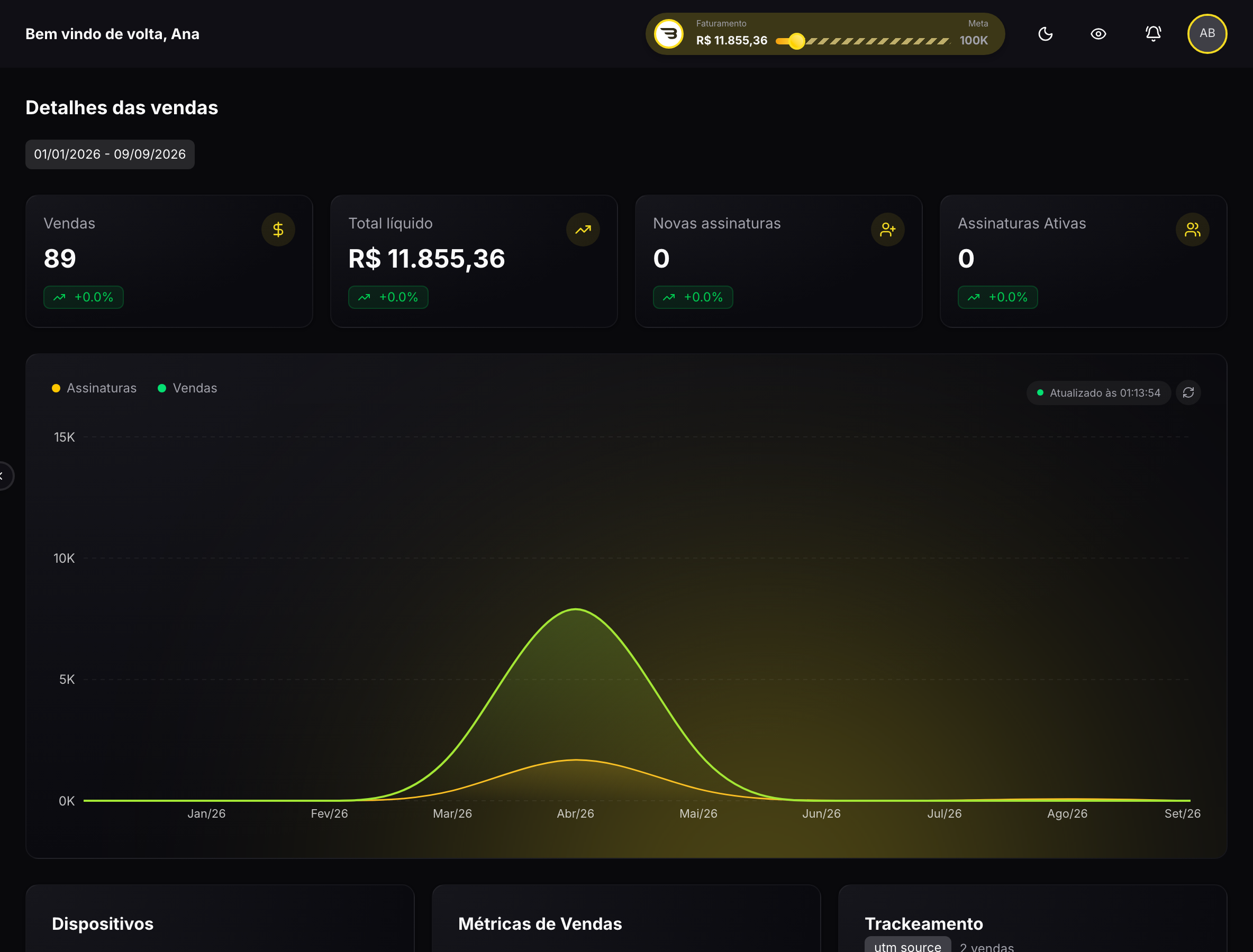 Bilion Hub, com os indicadores do período e a curva de vendas